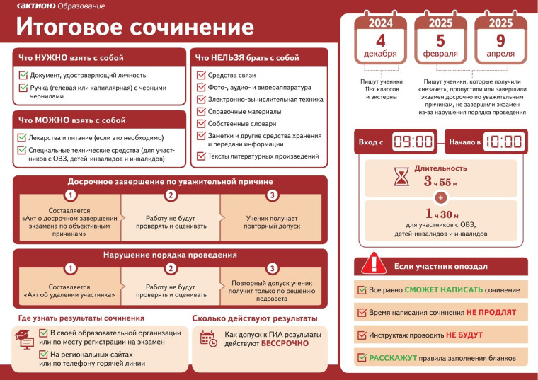 04 декабря 2024 года учащиеся 11 классов напишут итоговое сочинение.